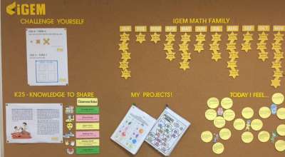 Ngày hôm nay con cảm thấy như thế nào?