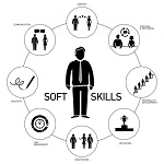 XÂY DỰNG, TĂNG CƯỜNG LÒNG TỰ TÔN (Self-esteem)